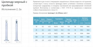 ������� ������ 25 �� 2�-25-2 ������������ ����������� ������
