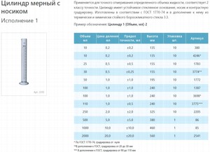 ������� ������ 110 �� 1-110-2 ������������ � ������� ����������� �� 90 �� 110 ��
